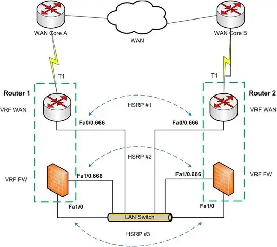 VRF-separated Router and Firewall