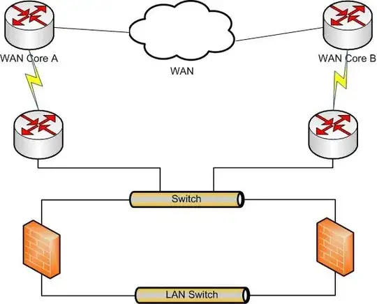 Dual Routers and Firewalls