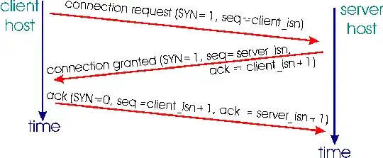 TCP three-way handshake: segment exchange