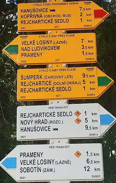 Kombinovaný rozcestník KČT