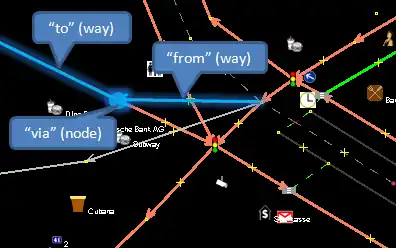 Abbildung 2: Mitglieder einer Abbiegebeschränkung.