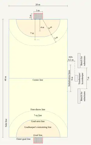 Configuración de una pista de balonmano.