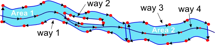 Illustration of the several involved ways in river mapping