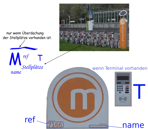 metopolradruhr Verleihstatation Beschreibung