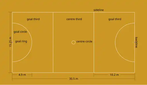Netball court layout.