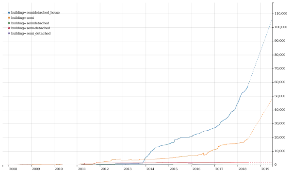 Uso histórico de semi y sus sinónimos