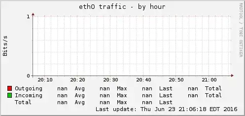 RRDTool Graph Gone Wrong