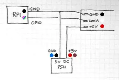 neopixel strip to raspberry pi