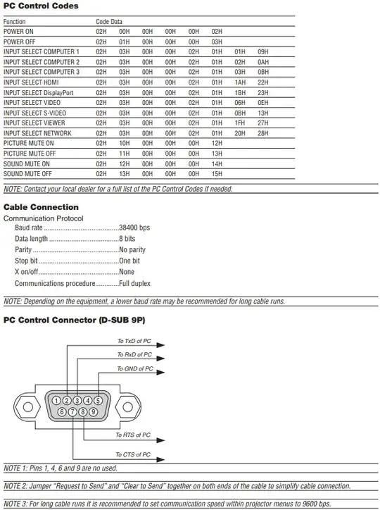 This is the page from the projector manual detailing the control codes