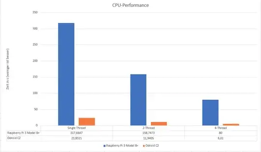 Benchmark results
