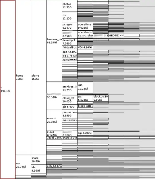 disk usage whole filesystem
