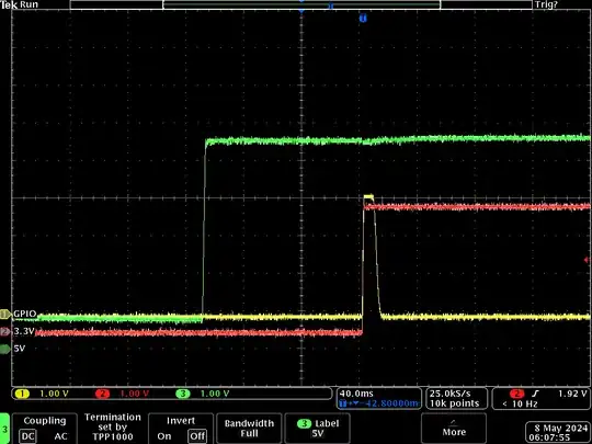 Scope trace of RPi4 startup behavior