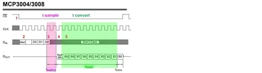 mcp3008 sample time and convert time