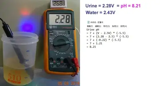 urine pH value