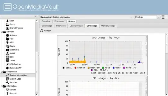 RRDTool Graphs in OpenMediaVault