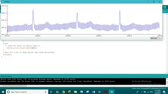 Arduino Serial plotter - ECG SENSOR VALUES - (when I put hand on my  laptop's body.)