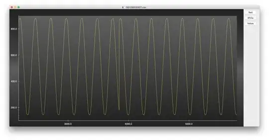 The data stream, you can see missing data for about half a cycle around sample 3850