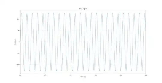 Plot of recorded audio when bInterval=4