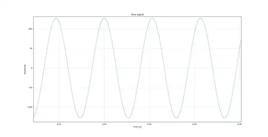 Zoomed in plot of recorded audio when bInterval=4