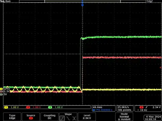 Scope trace of RPi5 power up sequence