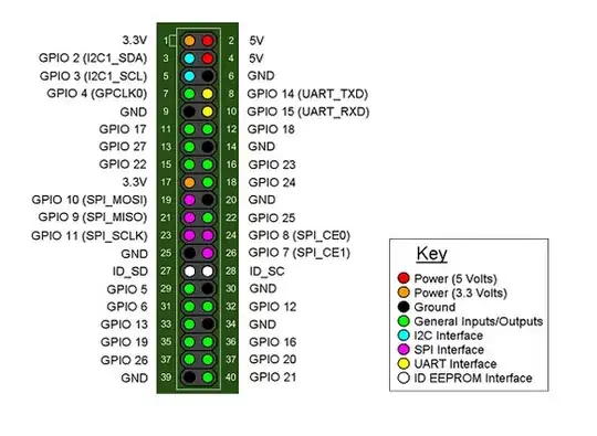 GPIO headers