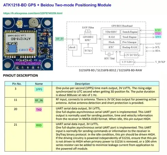 gps module pinout
