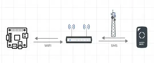 Remote network control using modem cell
