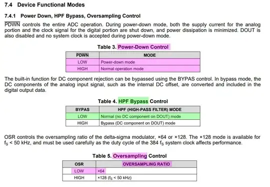 pwrdwn, bypass, and odr pins