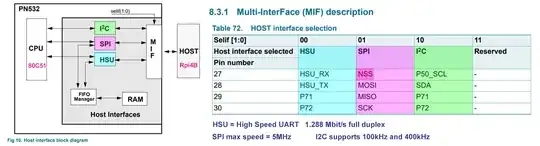 pn532 interface max speed