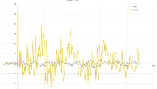 Piezo response Piezo response