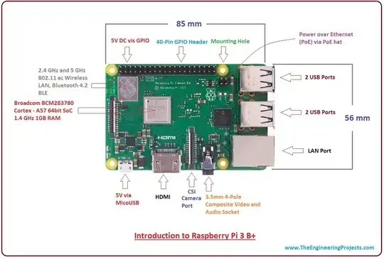 RPi 3 B+ Diagram