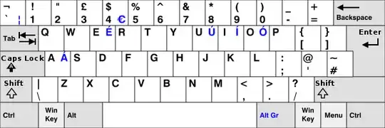 GB keyboard