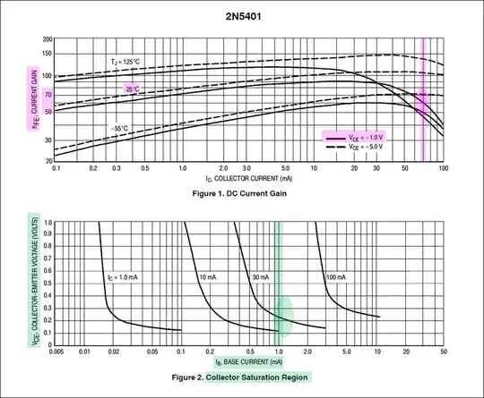 2N5401 Ib, Ic, Vbe(sat), Vce(sat)