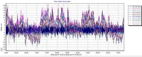 stratum 1 vs GPS offsets