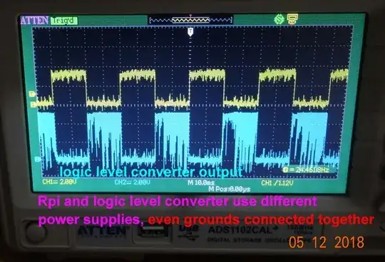 Noisy converter output