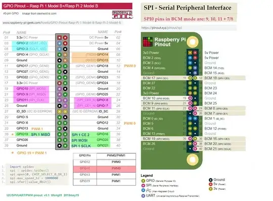 Fig 4 - Rpi spi pinout