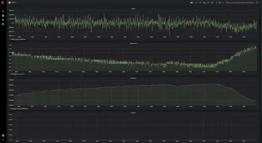 Performance with TCXO