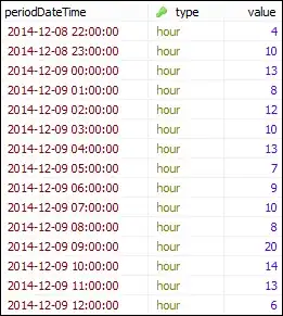Data values from my database