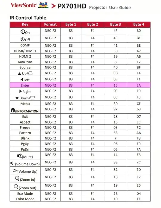 cn1082 ir code talbe