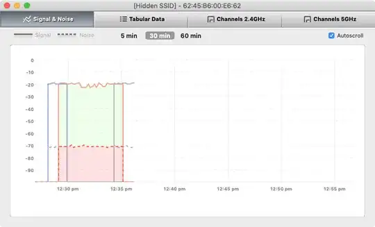 Signal to Noise ratio graph