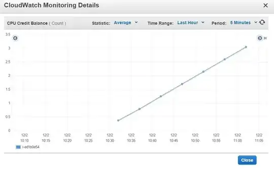 Abnormal startup - 0 credits