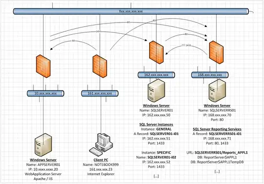 Environment Overview
