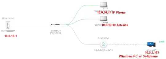 Simplified Network topology