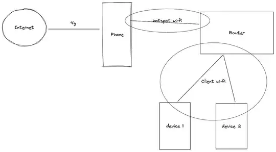 Using phone as gateway