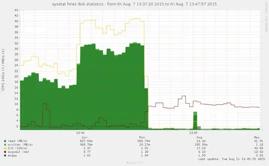 sysstat data visualization