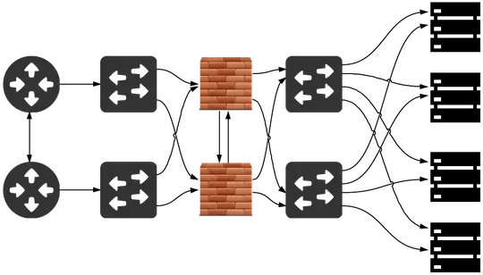 Network Setup Diagram