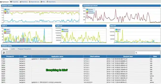 Postgres dashboard