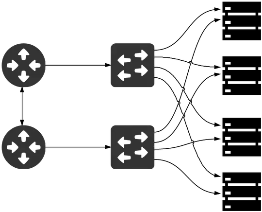Old Network Setup Diagram