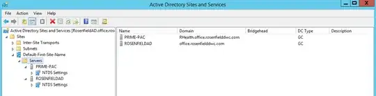 Active Directory Sites and Services
