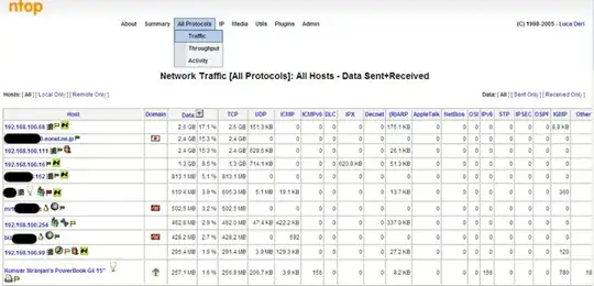 This is an image showing a screenshot of ntop for traffic analysis